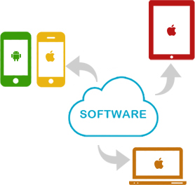 Mobile & Portable Device Software Development